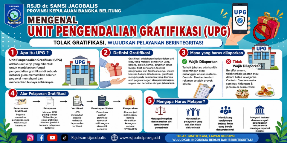UNIT PENGENDALIAN GRATIVIKASI RSJD dr. SAMSI JACOBALIS